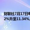 财联社7月17日电，摩根大通对中国中免的多头头寸从10.62%升至11.34%。