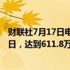 财联社7月17日电，沙特原油出口在5月份环比增加15万桶/日，达到611.8万桶/日。
