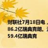 财联社7月18日电，沃尔沃第二季度营业利润203.4亿瑞典克朗，预估186.2亿瑞典克朗。沃尔沃第二季度销售净额1,402亿瑞典克朗，预估1,359.4亿瑞典克