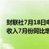 财联社7月18日电，据媒体计算显示，俄罗斯石油和天然气收入7月份同比增长50%至140亿美元。
