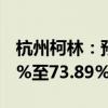 杭州柯林：预计上半年净利润同比增长54.57%至73.89%
