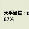 天孚通信：预计上半年净利同比增长167%-187%