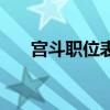 宫斗职位表大全男（宫斗职位表大全）