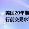 美国20年期国债续发行中标收益率略低于发行前交易水平