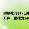 财联社7月17日电，美国6月建筑许可季调后折年率为144.6万户，预估为140万户，前值为139.9万户。