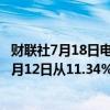 财联社7月18日电，摩根大通在中国中免的多头持仓比例于7月12日从11.34%下降至10.82%。