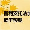 智利安托法加斯塔矿业公司预测今年产铜量将低于预期