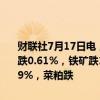 财联社7月17日电，国内期货夜盘开盘多数下跌，沪金涨0.23%，沪银跌0.61%，铁矿跌1.47%，螺纹跌1.11%，焦煤跌1.02%，原油涨0.49%，菜粕跌