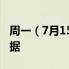 周一（7月15日）重点关注财经事件和经济数据