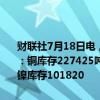 财联社7月18日电，伦敦金属交易所（LME）有色金属库存及变化如下：铜库存227425吨，增加6325吨。铝库存963825吨，减少525吨。镍库存101820