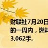 财联社7月20日电，洲际交易所数据显示，在截至7月16日的一周内，燃料油投机者净多头头寸减少29,736手，降至53,062手。