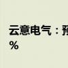 云意电气：预计上半年净利同比增长30%-50%