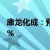 康龙化成：预计上半年净利同比增长34%-45%