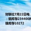 财联社7月22日电，伦敦金属交易所（LME）有色金属库存及变化如下：铜库存234400吨，增加2975吨。铝库存956200吨，减少3875吨。镍库存10272