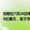 财联社7月24日电， 特斯拉仍然预测全年资本支出超过100.0亿美元，低于市场预估的102.2亿美元。