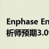 Enphase Energy二季度收入3.035亿美元 分析师预期3.099亿美元