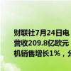 财联社7月24日电，LVMH欧股跌超5%。消息面上，LVMH第二财季营收209.8亿欧元，分析师预期214.1亿欧元；第二财季时装与皮草有机销售增长1%，分析师