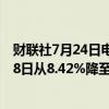 财联社7月24日电，摩根大通对中国平安的持股比例于7月18日从8.42%降至7.97%。
