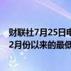 财联社7月25日电，德国2年期国债收益率降至2.684%，为2月份以来的最低水平。