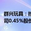 群兴玩具：控股股东一致行动人拟被动减持公司0.45%股份