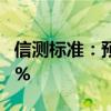 信测标准：预计上半年净利同比增长10%-16%