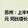 苏州：上半年全市实现地区生产总值1.2万亿元 同比增长6.2%