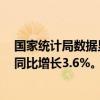 国家统计局数据显示，6月份，规模以上工业企业实现利润同比增长3.6%。