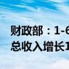 财政部：1-6月全国国有及国有控股企业营业总收入增长1.9%