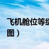 飞机舱位等级分布图737（飞机舱位等级分布图）