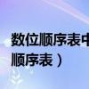 数位顺序表中从右边起第一位是什么位（数位顺序表）