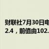 财联社7月30日电，瑞士7月KOF经济领先指标101，预期102.4，前值由102.7修正为102.7。