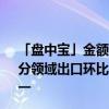 「盘中宝」金额超70亿，又有多家企业入局中东，6月该细分领域出口环比大增近20%，这家企业产品在多国市占率第一