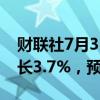 财联社7月31日电，日本6月份零售额同比增长3.7%，预估为3.2%。