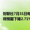 财联社7月31日电，星巴克第三财季同店销售下降3%，分析师预期下降2.71%。