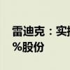 雷迪克：实控人的一致行动人拟减持不超1.5%股份