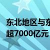 东北地区与东部地区部分省市合作项目总投资超7000亿元