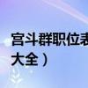 宫斗群职位表大全嫔妃可复制（宫斗群职位表大全）