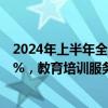 2024年上半年全国消协组织受理消费者投诉同比增长27.21%，教育培训服务类位居投诉前五位