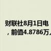 财联社8月1日电，美国7月挑战者企业裁员人数 2.5885万人，前值4.8786万人。