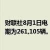 财联社8月1日电，比亚迪7月乘用车销量340799辆，去年同期为261,105辆。