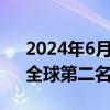 2024年6月手游排行榜发布，《王者荣耀》全球第二名