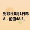 财联社8月1日电，美国7月ISM制造业PMI为46.8，预期48.8，前值48.5。