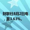 财联社8月2日电，澳大利亚三年期国债收益率下跌11个基点，至3.63%。