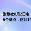 财联社8月2日电，意大利与德国10年期国债收益率差距扩大6个基点，达到146个基点，为一个月以来的最高水平。