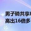 男子骑共享单车17分钟费用50元：比市场价高出16倍多