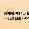 财联社8月2日电，在岸人民币对美元收盘报7.2150，较上一交易日涨296个基点。