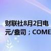 财联社8月2日电，COMEX黄金期货涨0.72%，报2490.9美元/盎司；COMEX白银期货跌1.08%，报29.05美元/盎司。