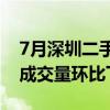 7月深圳二手房交易量再破5000套 新房住宅成交量环比下降11%