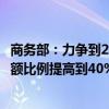 商务部：力争到2030年将我国与自贸伙伴的贸易额占外贸总额比例提高到40%左右