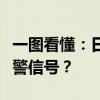 一图看懂：日本央行加息其实也是经济衰退预警信号？